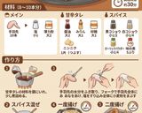 再現レシピ　世界の山ちゃん風　絶品手羽先作り方1写真