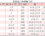味つけ簡単!五目おこわ作り方1写真