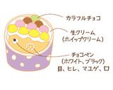 こどもの日カップケーキ作り方8写真