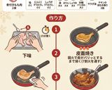 フライパンで簡単🎉🎅クリスマスチキン🎄🥳作り方1写真