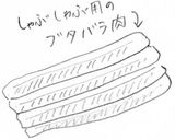 豚生姜焼き！☆簡単安い編☆作り方2写真