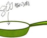 豚生姜焼き！☆簡単安い編☆作り方4写真