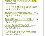 時間3分☆トウモロコシをおいしくゆでよう作り方4写真