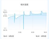 USA在住#自家製納豆作り方9写真