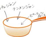ジャージャー麺の肉味噌☆簡単安い編~☆作り方9写真