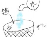 冷やしジャージャー麺の麺 ☆簡単安い編☆作り方4写真