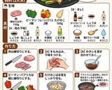 お家で簡単中華👨‍🍳彩りチンジャオロース作り方1写真