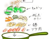 本格焼きビーフン☆簡単安い編☆作り方4写真