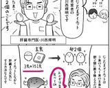 にこたまダイエット♪作り方4写真