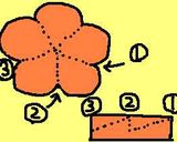 完全図解！ねじ梅の切り方作り方3写真