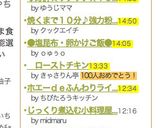 ◆好評★サクサク★100%米粉クッキー◆作り方1写真