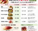 保存版✅みょうがの下処理｜えぐみ・アク抜きの仕方作り方16写真