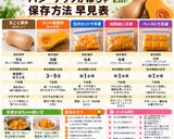 保存版✅バターナッツかぼちゃ保存方法｜冷蔵・冷凍作り方1写真