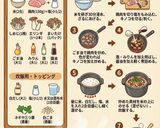 キノコと鶏肉の炊き込みご飯作り方1写真