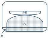 はじめてでもできたよ！ふつうのお鍋で焼売作り方16写真