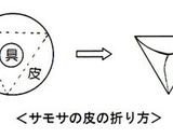 ベジタブルサモサ(12個分)作り方7写真