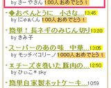 超簡単♪30分でもちもちベーグル作り方23写真