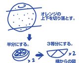 甘くて爽やかな香りのオレンジピール作り方3写真
