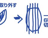 甘くて爽やかな香りのオレンジピール作り方4写真