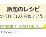 HMで簡単!スタバ風スコーン★作り方13写真
