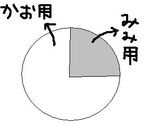✤白ネコと黒ネコのクッキー✤作り方2写真