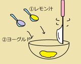 １つの生地でレモンYと抹茶クッキー✿作り方6写真