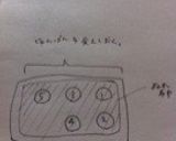 簡単クリームパン。作り方14写真