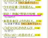 節約！鶏胸と野菜の味噌炒め(>ω<)b作り方8写真