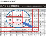 基本のサラダチキン【６３℃低温調理】作り方4写真