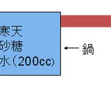 ✿手軽に美味しい水羊羹✿　作り方4写真