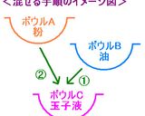 ガッテン流おから入りレモンマフィン作り方2写真