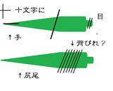 火を噴く怪獣☆デコカレー作り方1写真