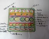 ✿夏野菜の寒天よせ～テリーヌ仕立て✿作り方1写真