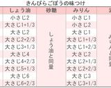 きんぴら作り方6写真