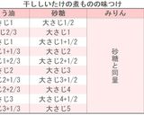 干し椎茸の甘辛煮作り方2写真