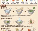 もやしとニラの即席キムチ和え作り方1写真