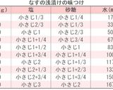 なすの浅漬け作り方1写真