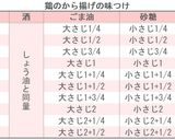 骨付き鶏の唐揚げ作り方1写真