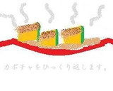 ルクエで☆煮かぼちゃ作り方3写真