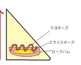 パイシートで☆ハムチーズミニクロ作り方3写真