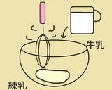 練乳プリン♪ラムレーズンコーヒー♡作り方3写真