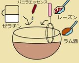 練乳プリン♪ラムレーズンコーヒー♡作り方10写真