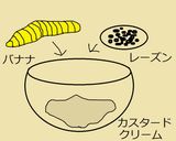 冷っと☆フルーツカスタード作り方5写真