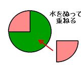 キングスライム？肉まん作り方5写真