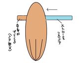 口付き。たこさんウインナー作り方3写真