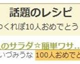 大人のサラダ☆簡単ワサビドレッシング作り方7写真