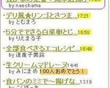 我が家の定番❤簡単唐揚げ作り方5写真