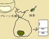 ガーデンクッキー✿ジョウロと黄色い花作り方10写真