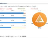 95℃ 完全栄養サラダ：必食！作り方44写真