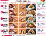 保存版✅みょうがの切り方|薬味・料理別の使い分け作り方2写真